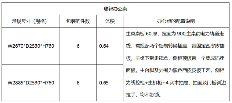雅風(fēng)瑞智辦公桌參數(shù) 雅風(fēng)瑞智辦公桌參數(shù)