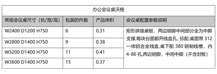 參數(shù) 參數(shù)