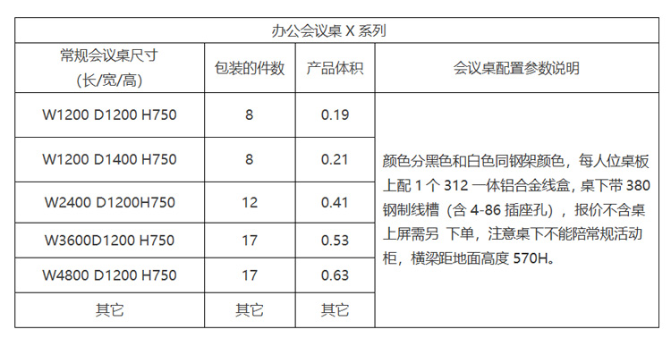 x系列員工工作位參數 x系列員工工作位參數