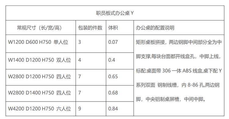 Y員工辦公桌參數 Y員工辦公桌參數