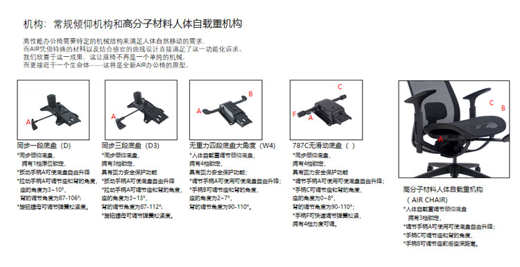 職員椅-班椅-網(wǎng)布辦公椅Air05詳情_03 職員椅-班椅-網(wǎng)布辦公椅Air05詳情_03